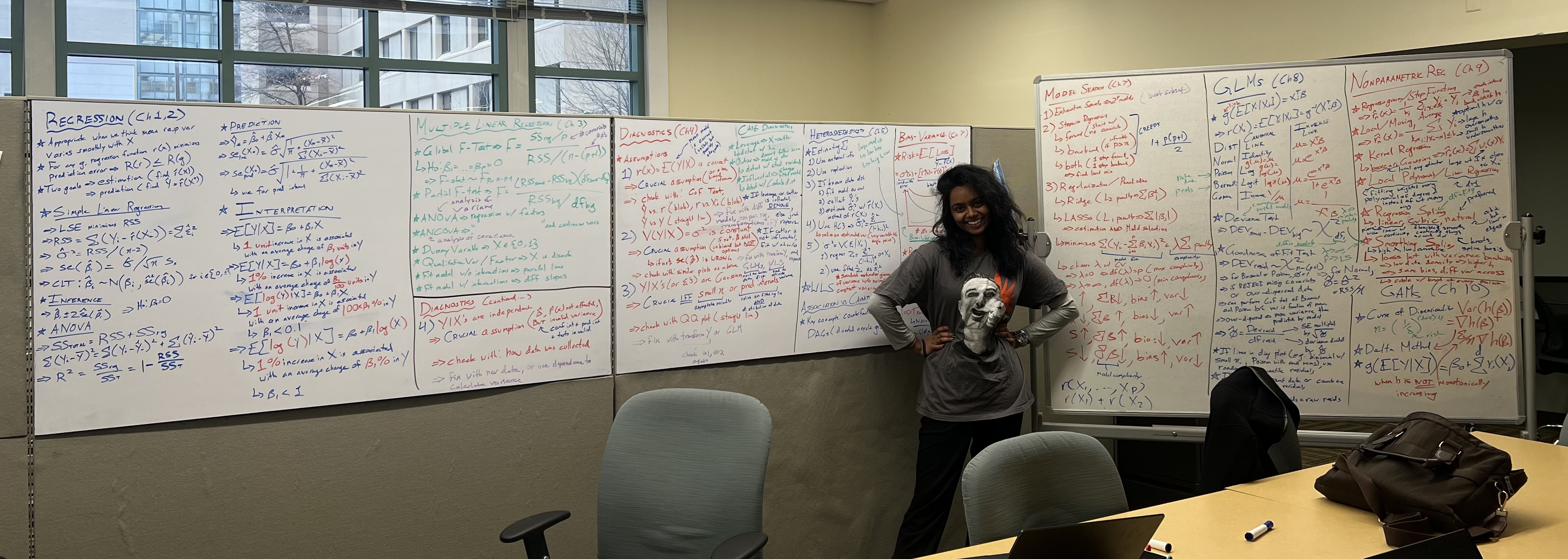 whiteboards